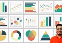 Mastering Data Visualization with Python using Seaborn Lib.