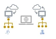 Ultimate Oracle Cloud Infrastructure Foundation Associate-22