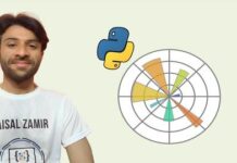 Data Visualization | Python Matplotlib: Exam Practice Tests