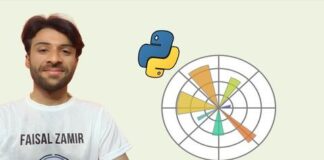 Data Visualization | Python Matplotlib: Exam Practice Tests