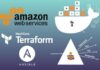 AWS devops: ElasticSearch at AWS with terraform and ansible