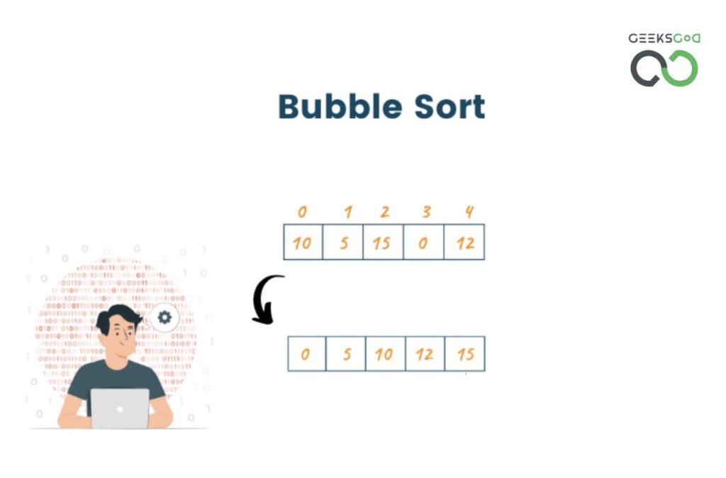 Bubble Sort in Python - Sorting Algorithms