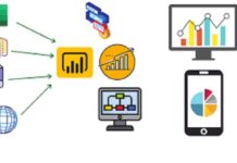 Unlock Data Insights with Power BI, Tableau, and SQL Course featuring analytics tools and techniques.