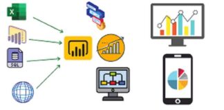 Unlock Data Insights with Power BI, Tableau, and SQL Course featuring analytics tools and techniques.