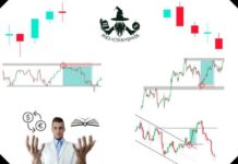 A collage of Forex, Crypto, and Stock trading strategies with charts and graphs indicating market analysis.