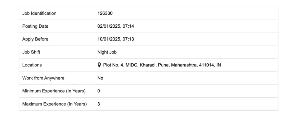 Non Voice: Data Entry Job Openings 2025 by Zensar