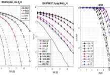 Feature image for comprehensive MATLAB course in wireless communication, showcasing illustrations of communication networks.