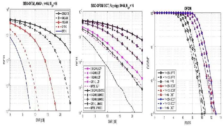 Feature image for comprehensive MATLAB course in wireless communication, showcasing illustrations of communication networks.