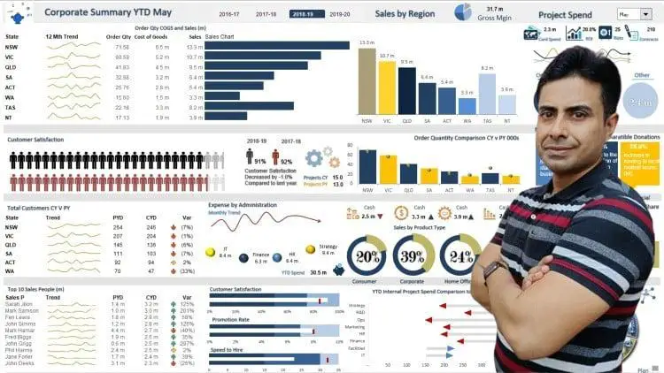 Feature image showcasing Excel dashboard reporting techniques with graphs and charts for data analysis mastery.