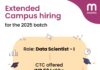 Meesho jobs