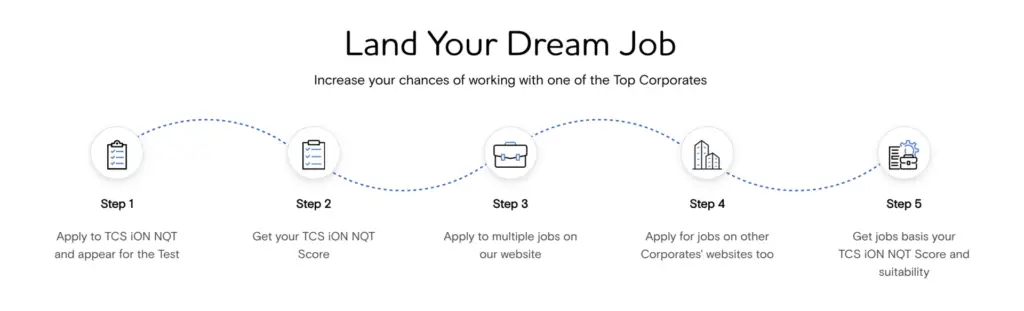 Tcs Nqt 2025 | Application Link Is Open Now! 1 TCS NQT 2025 | Application Link is Open Now!
